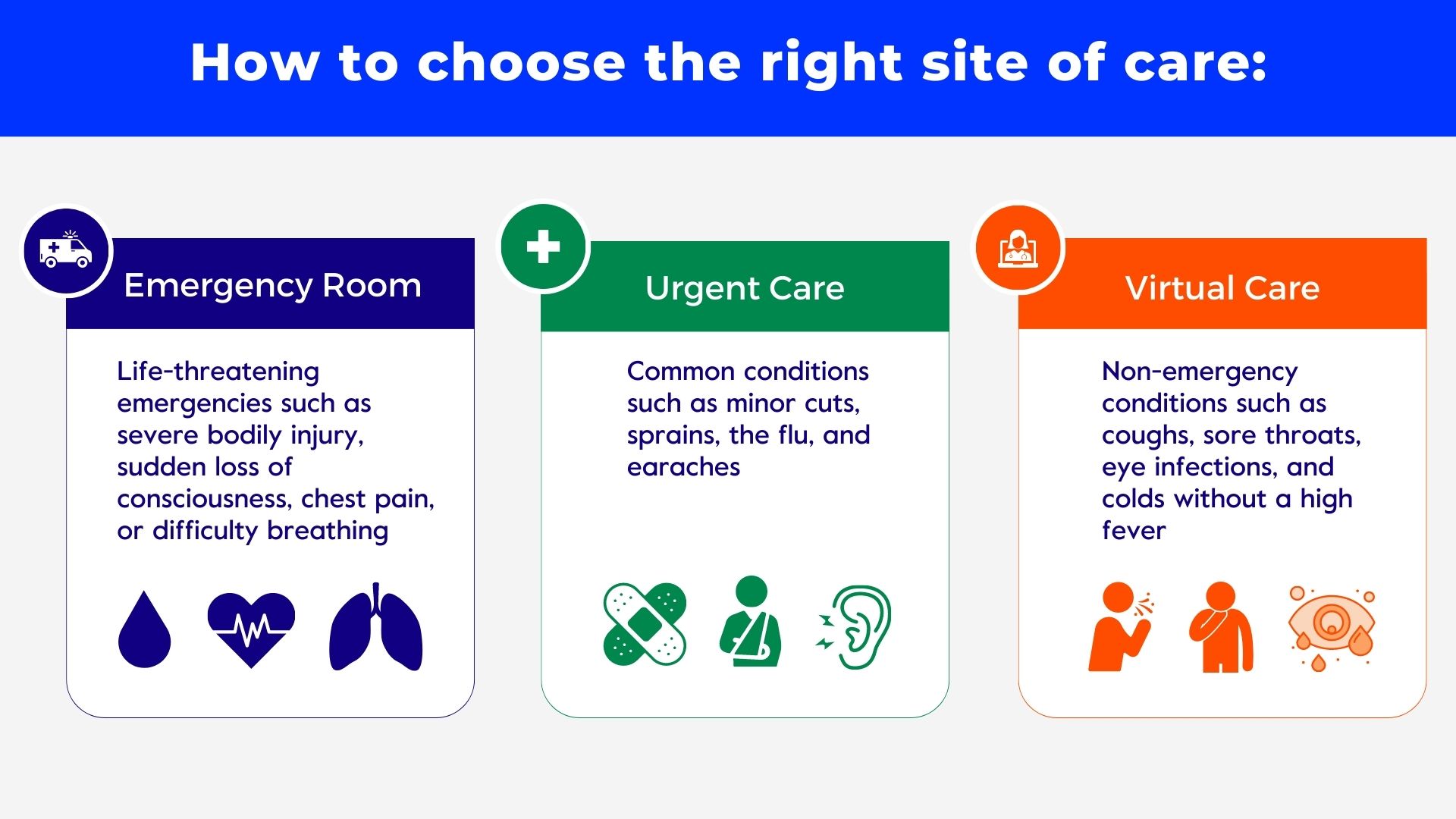 how to decide the right site of care between the emergency room, urgent care or virtual care