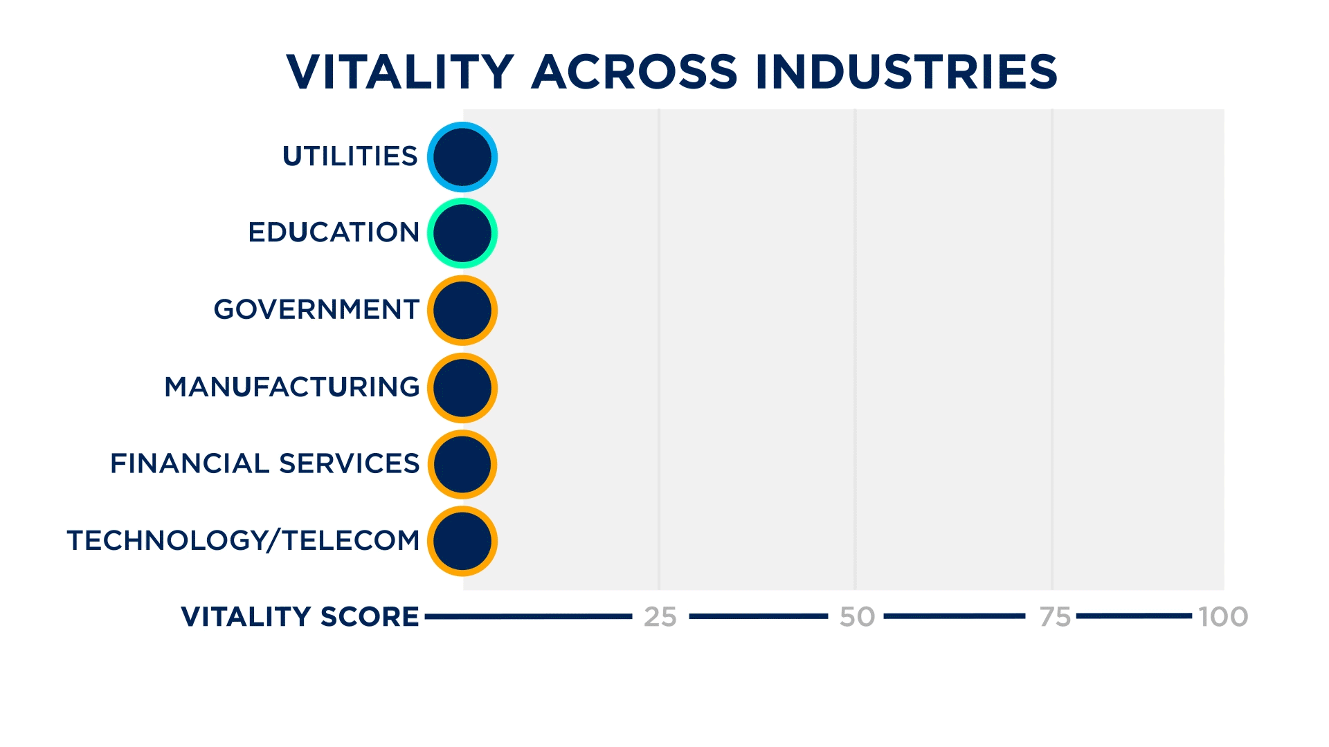 vitality accross industries